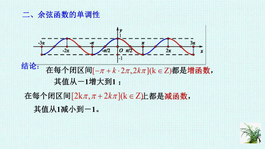 5.4.2正弦函数、余弦函数的性质（二） ppt课件-2022新人教A版（2019）《高中数学》必修第一册.pptx_第3页