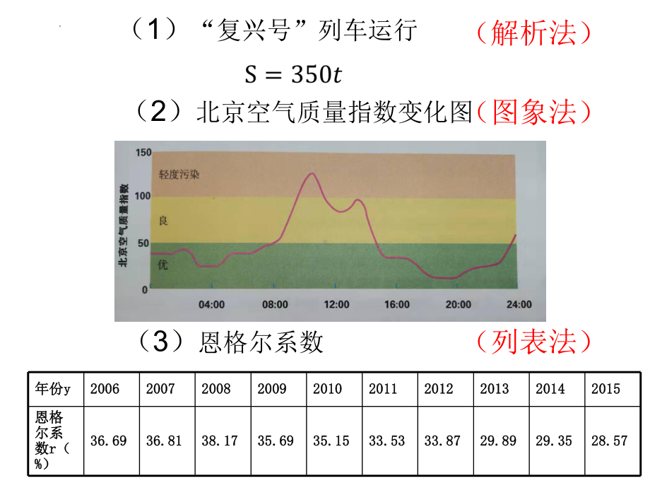 3.1.2函数的表示1ppt课件-2022新人教A版（2019）《高中数学》必修第一册.pptx_第2页