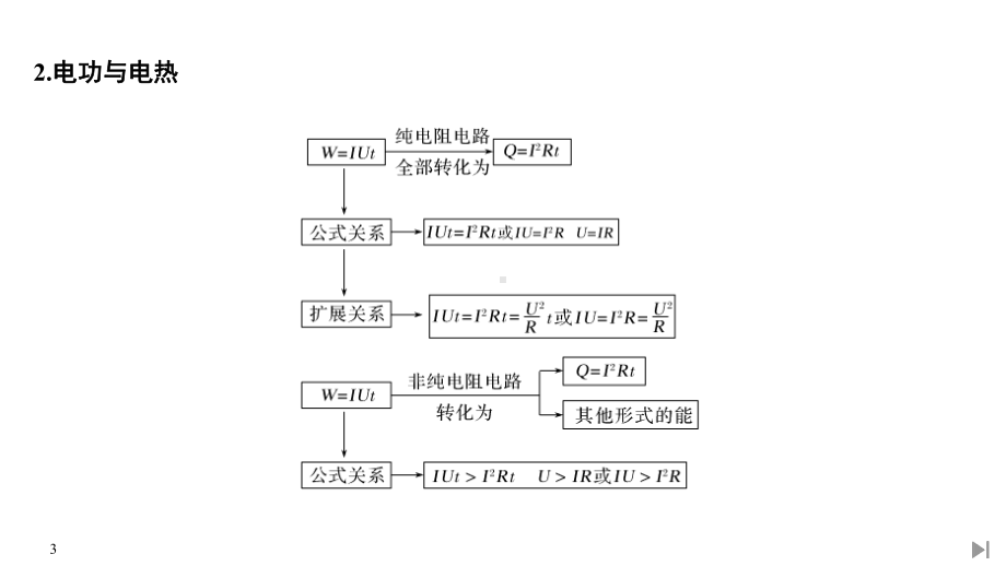 (新教材)人教版物理必修第三册第12章《电能 能量守恒定律》拓展课《电能 能量守恒定律综合问题》教学课件.ppt_第3页