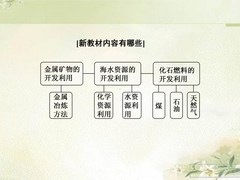 (新教材)人教版高中化学必修第二册：81 自然资源的开发利用 教学课件.ppt_第2页