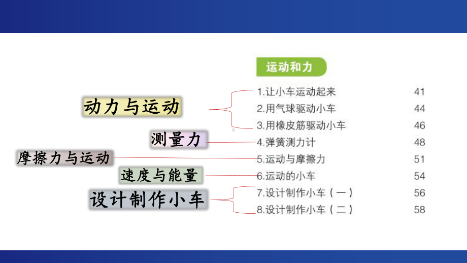 2022新教科版四年级上册《科学》第三单元《运动和力》单元复习ppt课件（22张PPT）.pptx_第3页