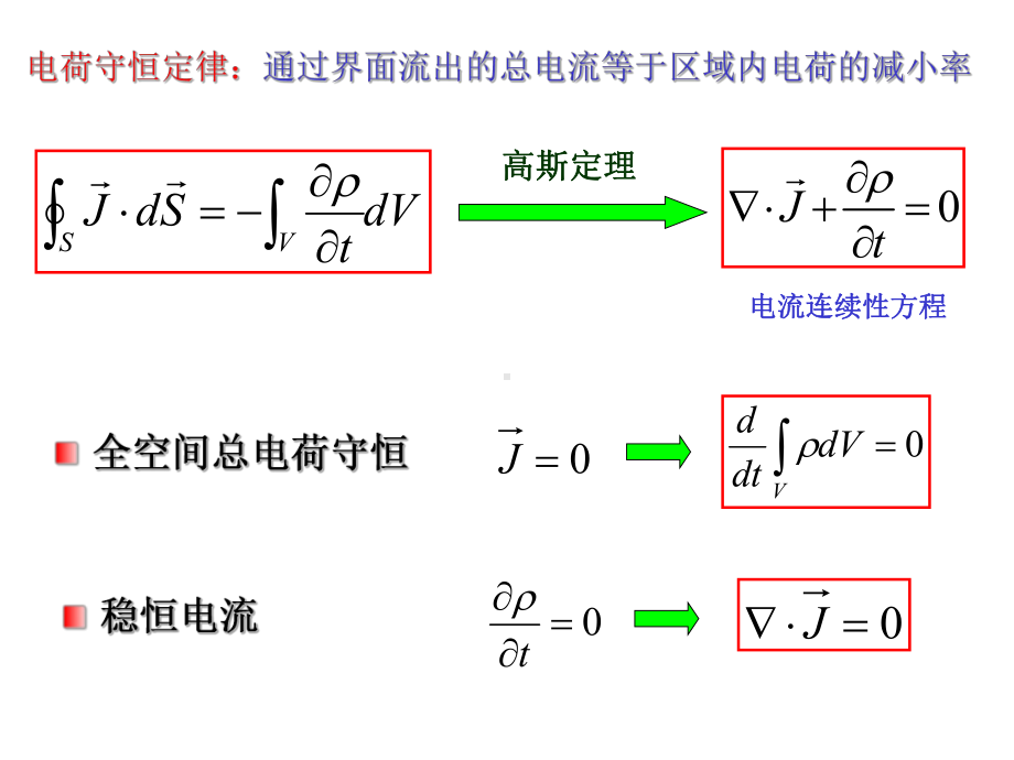 电流和磁场ElectricCurrentandMagneticField电荷守恒学习培训模板课件.ppt_第3页