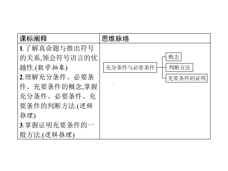 1.4　充分条件与必要条件ppt课件(共31张PPT)-2022新人教A版（2019）《高中数学》必修第一册.pptx_第2页