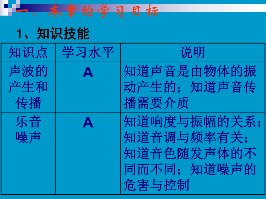 声的教学建议学习培训课件.ppt_第2页