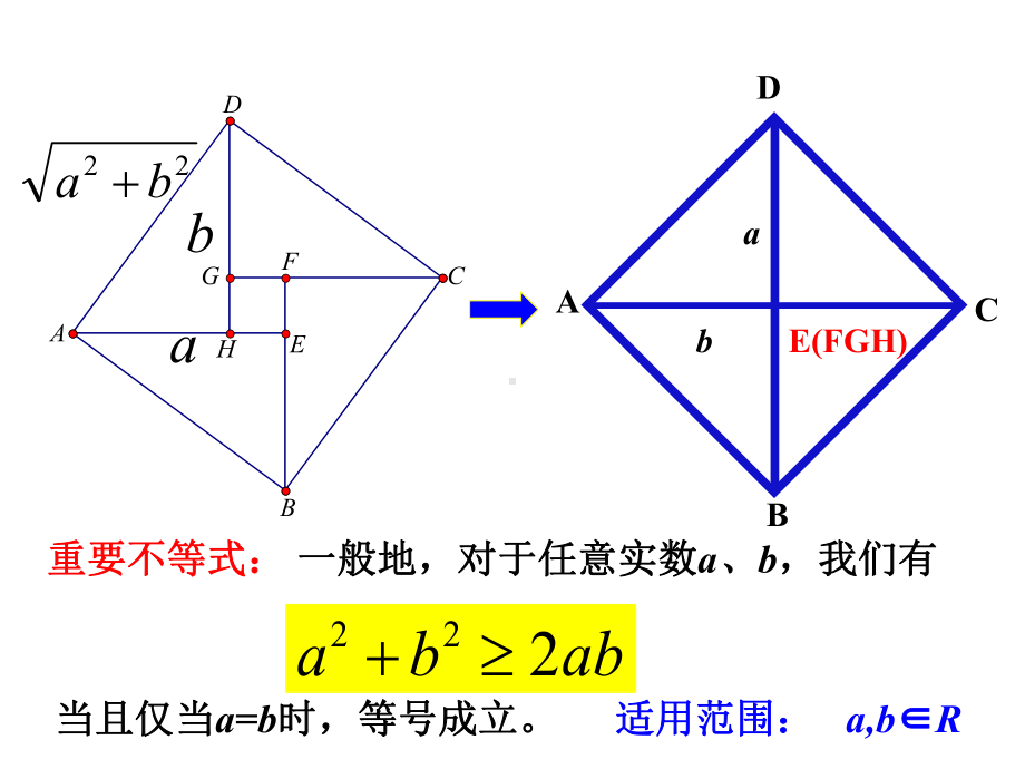 2.2基本不等式ppt课件(共19张PPT)-2022新人教A版（2019）《高中数学》必修第一册.ppt_第2页