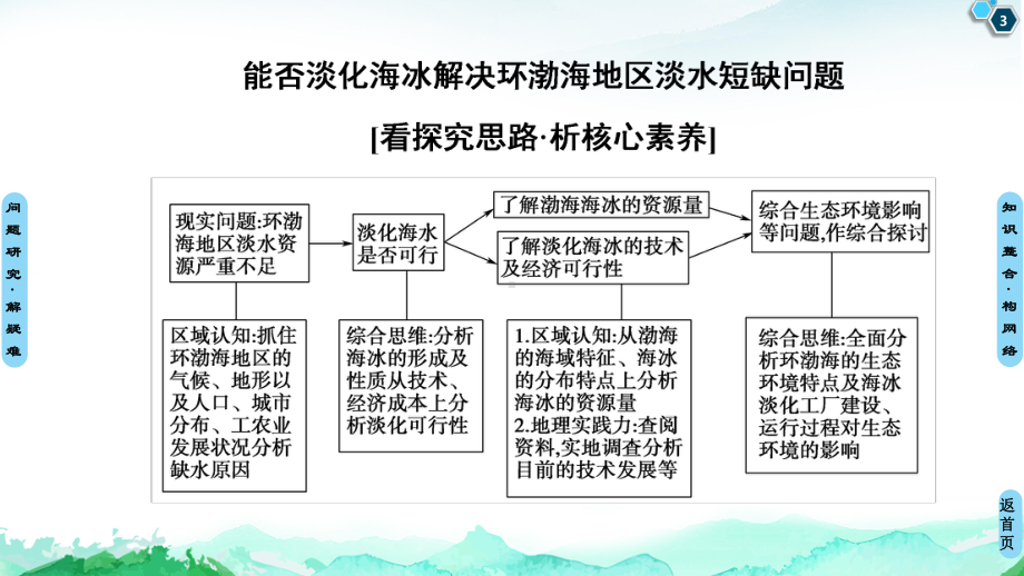 (新教材)第3章章末小结与测评课件-人教版地理必修1.ppt_第3页