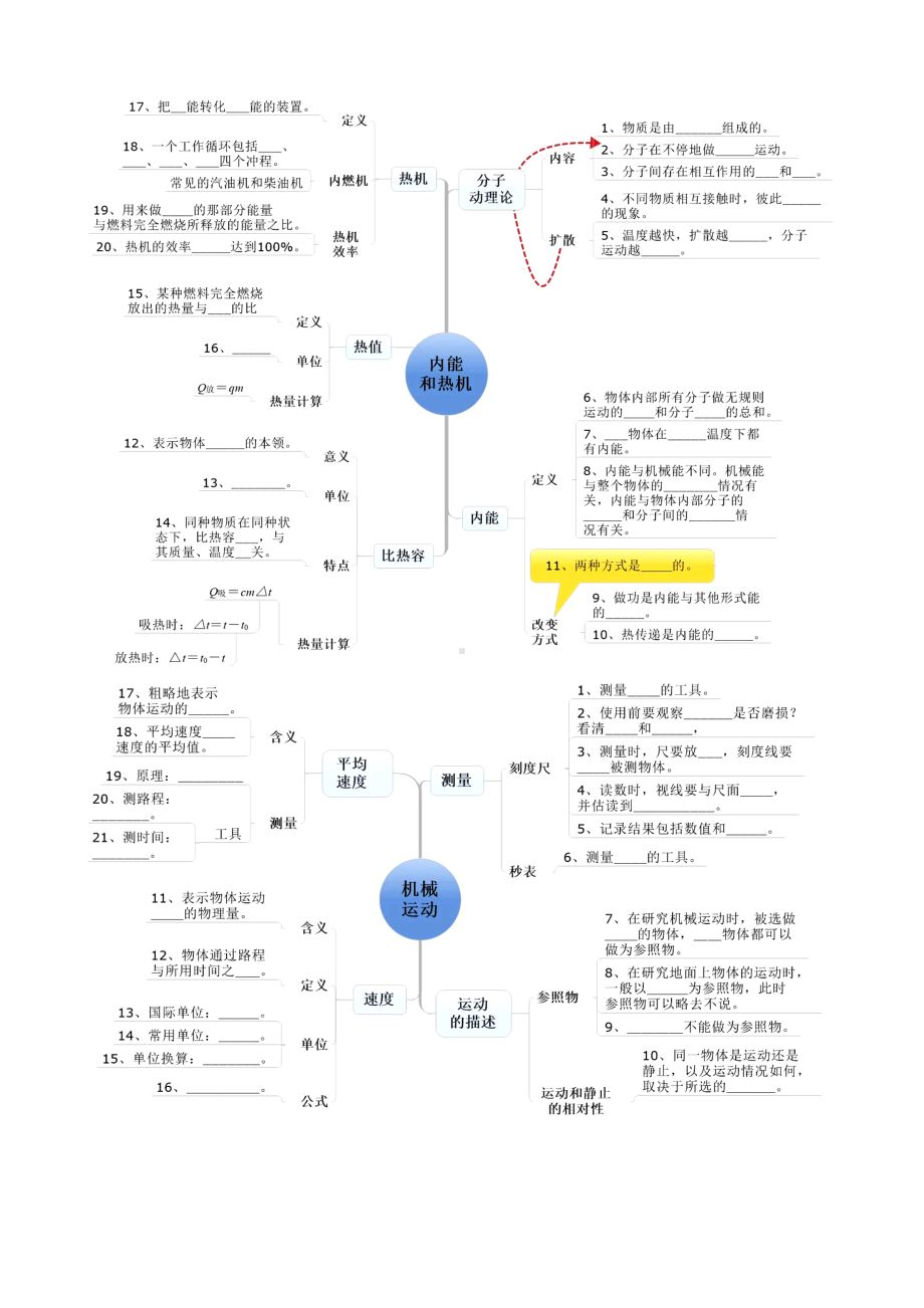 初中物理中考知识点详细总结归纳 考点思维导图（赠生物学科）.docx_第3页