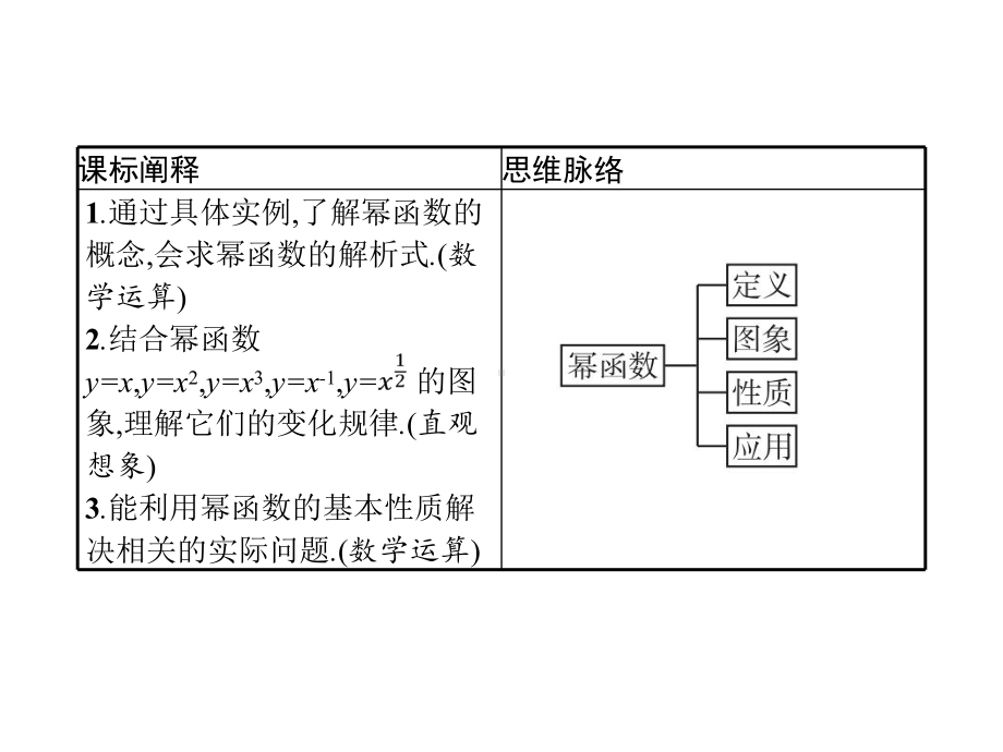 3.3　幂函数ppt课件(共30张PPT)-2022新人教A版（2019）《高中数学》必修第一册.pptx_第2页