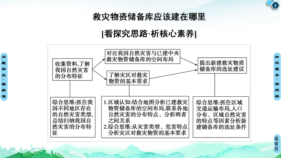 (新教材)第6章章末小结与测评课件-人教版地理必修1.ppt_第3页