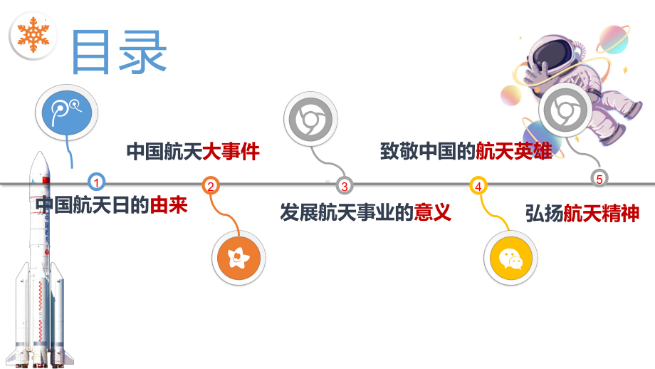 4.24中国航天日 逐梦航天 合作共赢 ppt课件 2022秋高中主题班会 .pptx_第3页