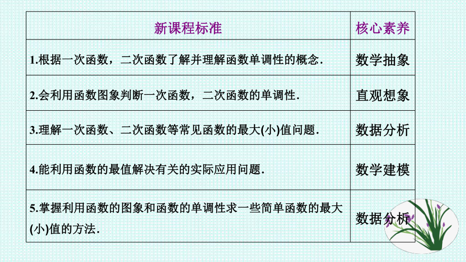 3.2.1函数的单调性　ppt课件-2022新人教A版（2019）《高中数学》必修第一册.pptx_第2页