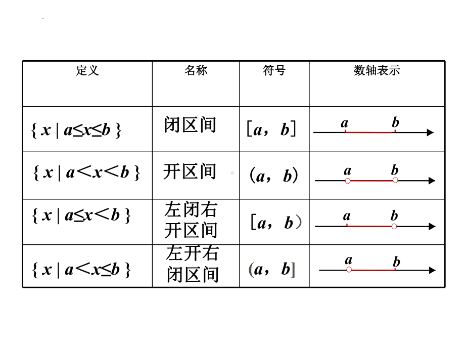 3.1.1 函数的概念2：定义域和值域 ppt课件-2022新人教A版（2019）《高中数学》必修第一册.pptx_第3页