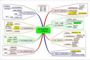 初中历史中考知识点总结归纳 考点思维导图.pdf