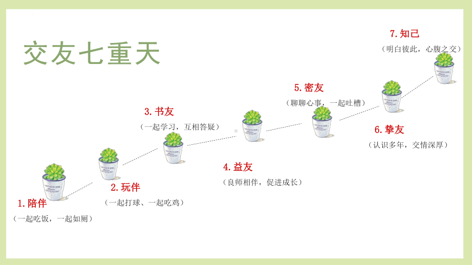 第12课 感谢有你一路同行 ppt课件-2022秋高中心理健康.pptx_第3页