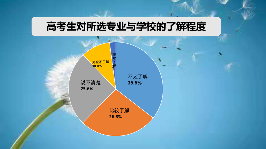 化学与选择专业的关系 ppt课件-2022秋高中生涯规划.pptx_第2页