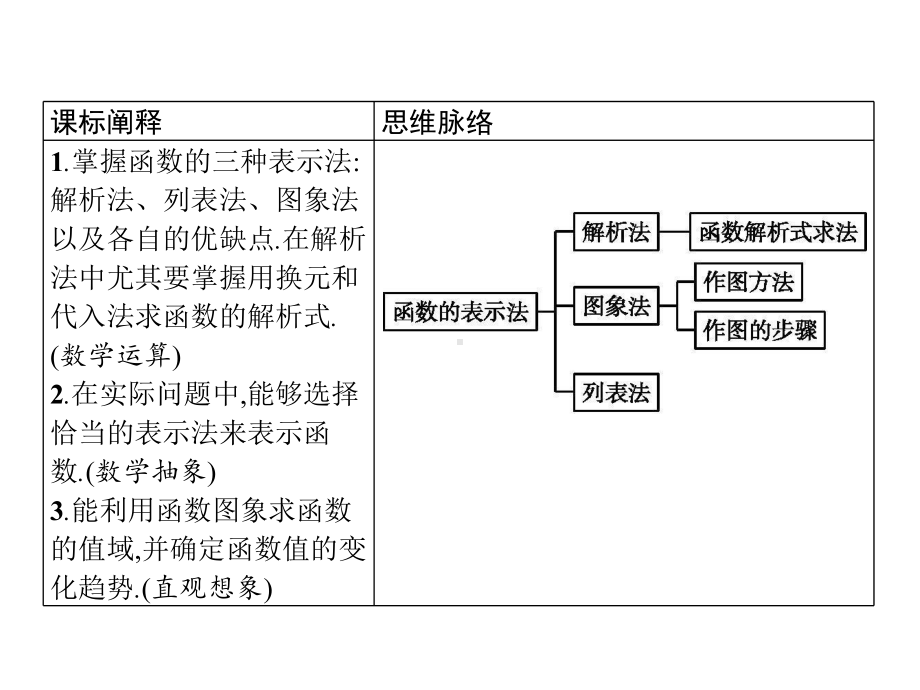 3.1.2　第1课时　函数的表示法ppt课件(共31张PPT)-2022新人教A版（2019）《高中数学》必修第一册.pptx_第2页