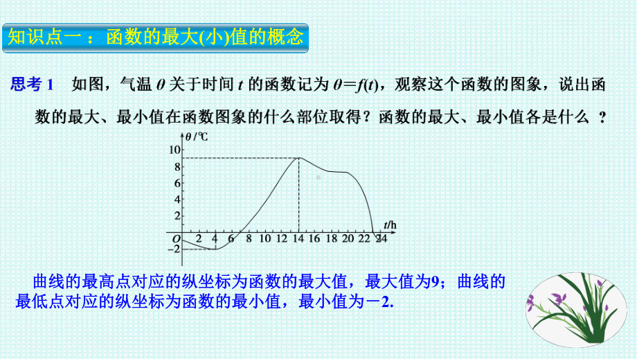 3.2.1函数的最大（小）值　ppt课件-2022新人教A版（2019）《高中数学》必修第一册.pptx_第3页