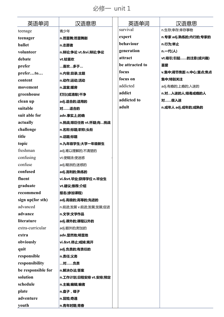 新教材人教版（2019）英语（必修1-选修4）7册单词（英汉背诵版）.docx_第2页