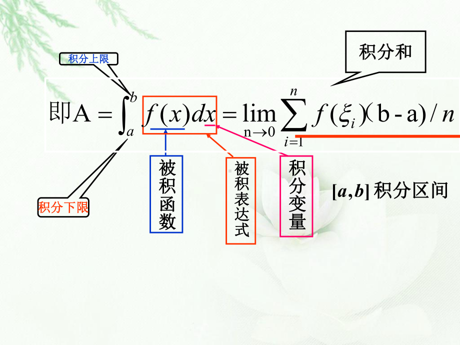 (公开课)微积分基本定理课件.ppt_第3页