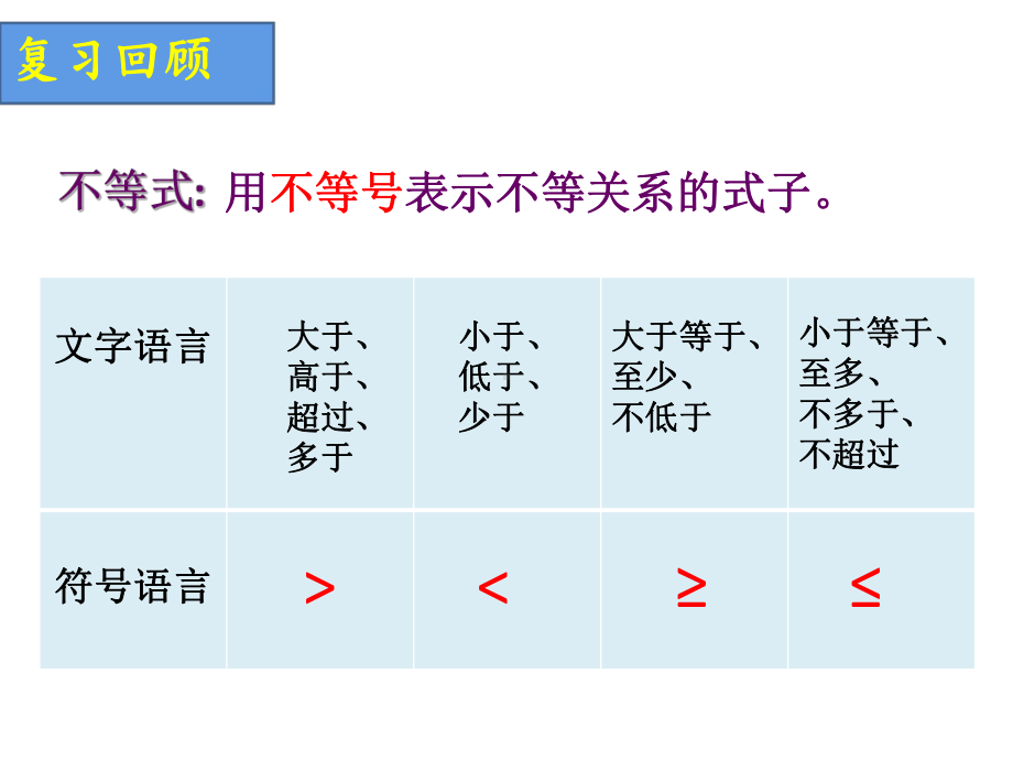 2.1等式性质与不等式性质第一课时ppt课件（共19张PPT）-2022新人教A版（2019）《高中数学》必修第一册.pptx_第2页