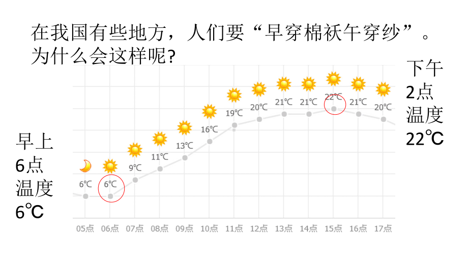 (新教材)五四制青岛版三年级下册科学 20一天的天气 教学课件.ppt_第2页