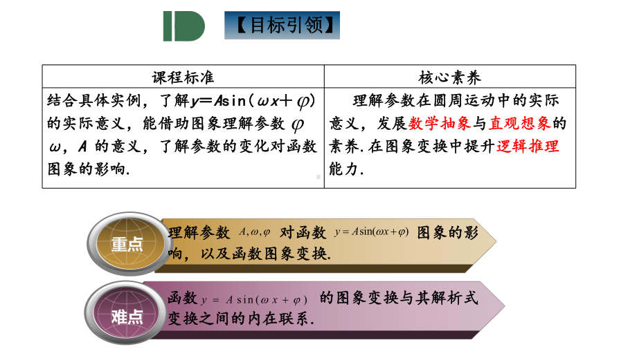 5.6.2三角函数函数的图象 ppt课件-2022新人教A版（2019）《高中数学》必修第一册.pptx_第3页