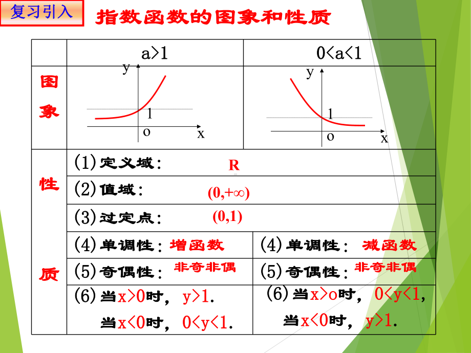 4.2.2指数函数图象及其性质（3）ppt课件-2022新人教A版（2019）《高中数学》必修第一册.pptx_第2页