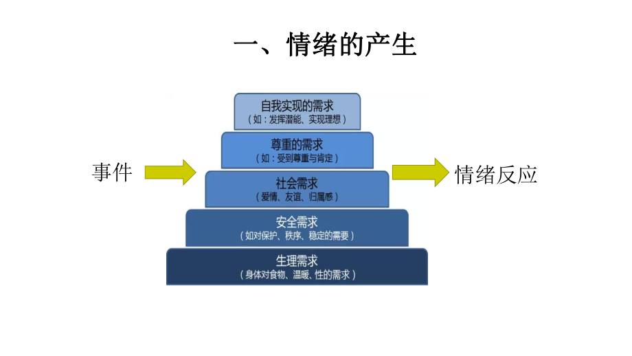 合理调节情绪 做情绪的主人 ppt课件-2022秋高中心理健康.pptx_第3页