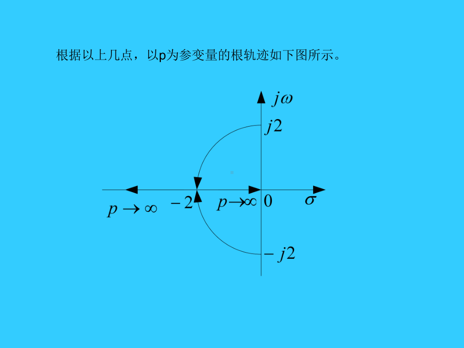 §4-3广义根轨迹学习培训模板课件.ppt_第3页