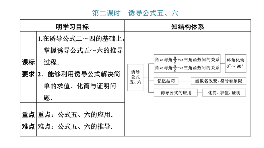 5.3 诱导公式 第二课时 ppt课件-2022新人教A版（2019）《高中数学》必修第一册.pptx_第1页