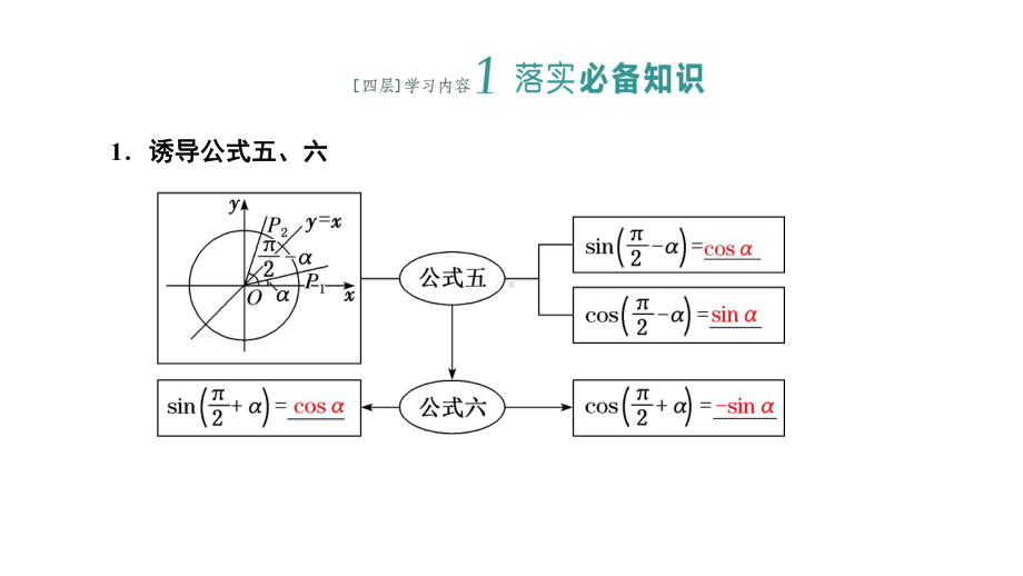 5.3 诱导公式 第二课时 ppt课件-2022新人教A版（2019）《高中数学》必修第一册.pptx_第2页