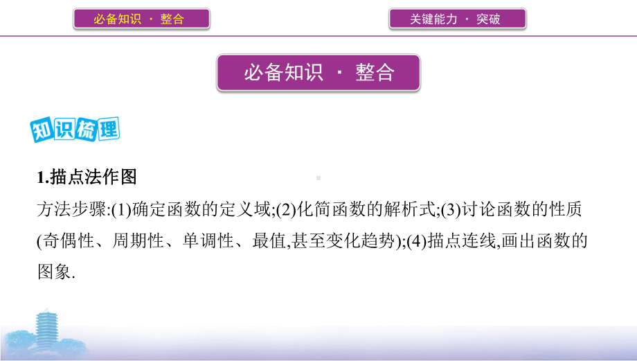 2022新人教A版（2019）《高中数学》必修第一册专题10 函数的图象 ppt课件.pptx_第3页