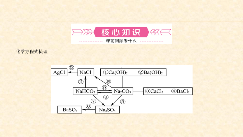 2022年中考化学大一轮复习课件：第八单元海水中的化学.ppt_第2页