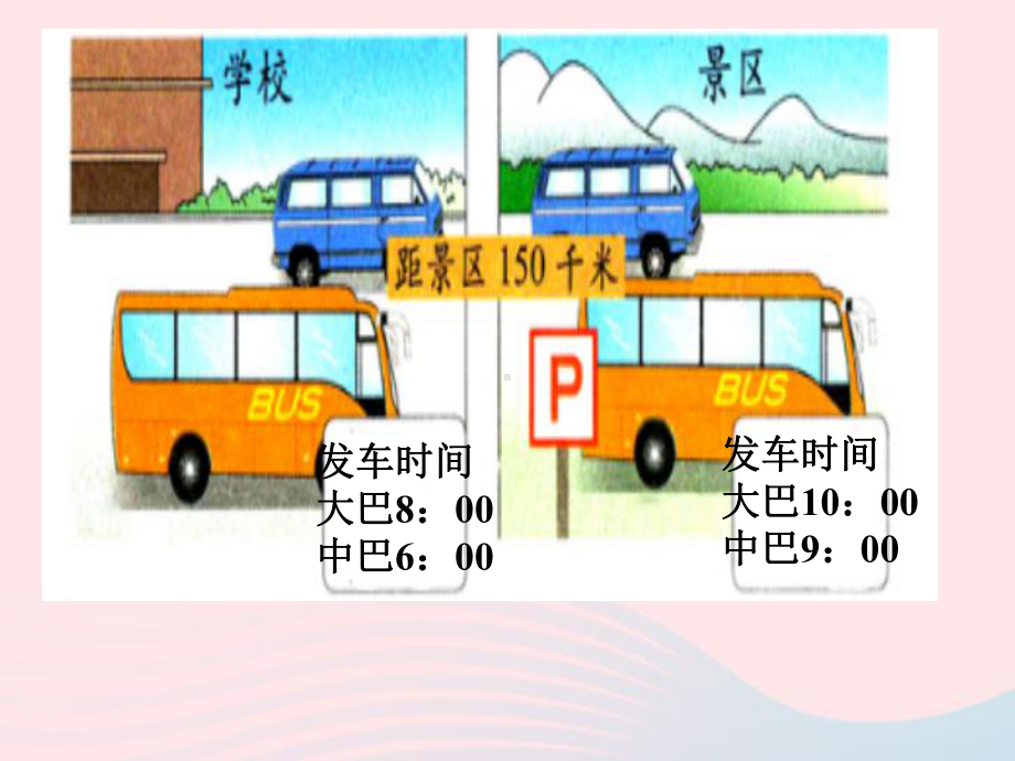 三年级数学 3《速度、时间和路程》课件.ppt_第2页