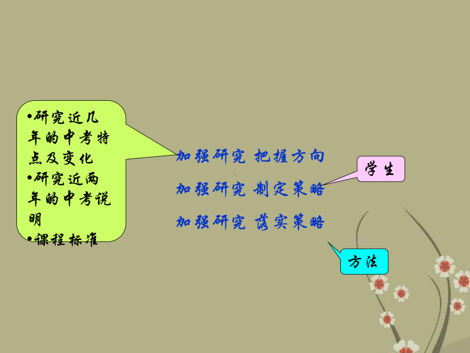 中考物理复习交流课件.ppt_第2页