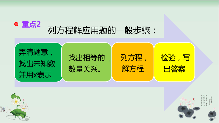 人教版小学数学列方程解应用题完美版1课件.pptx_第3页