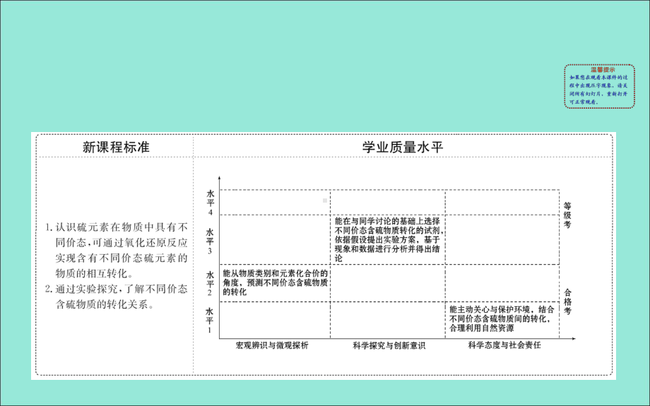 人教版化学《不同价态含硫物质的转化》优秀课件1.ppt_第2页