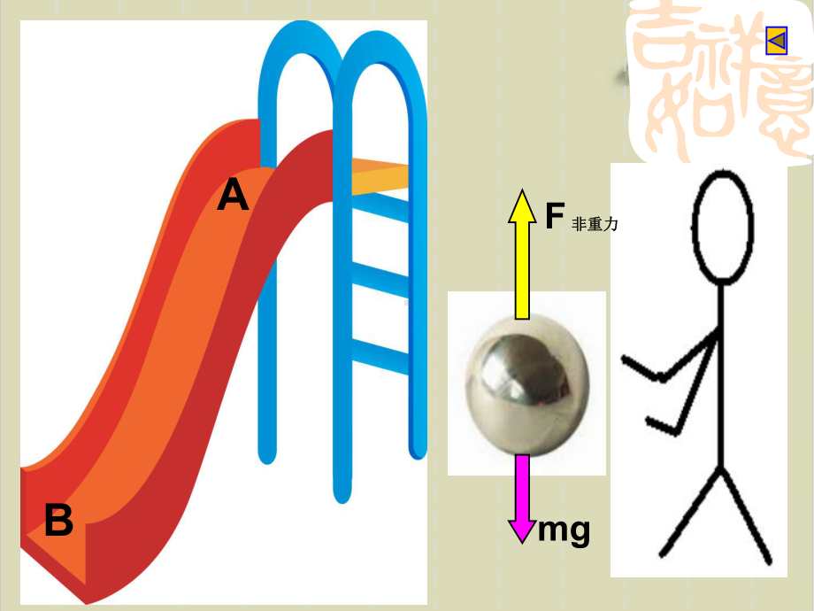 人教版电动势课件1.ppt_第3页