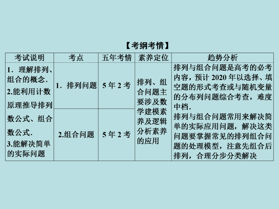 2020届高三一轮复习理科数学课件 排列与组合.ppt_第3页