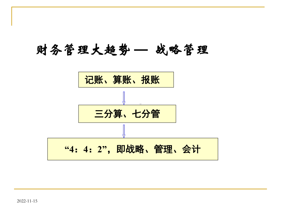 企业财务战略课件.ppt_第3页