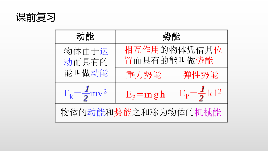 《机械能守恒定律》人教版高中物理完美课件.pptx_第2页