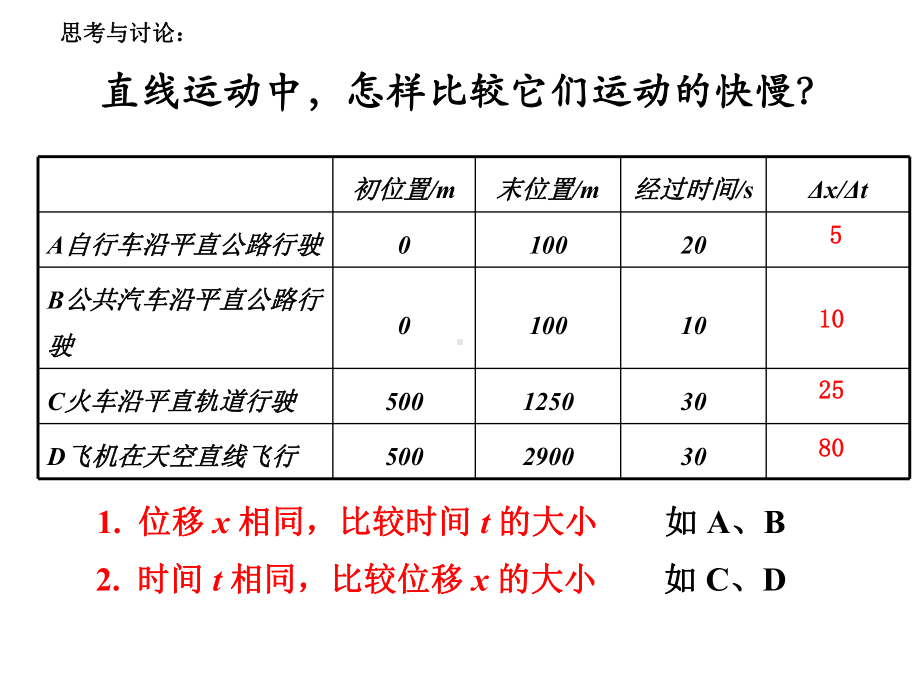 人教版（物理）位置变化快慢的描述-速度1课件.ppt_第3页