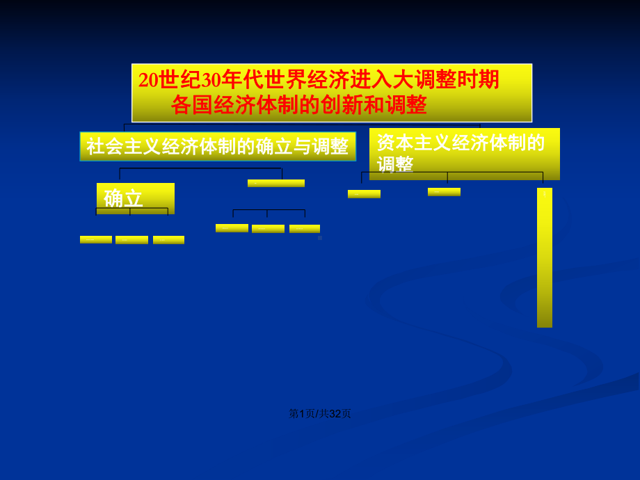 一轮复习大萧条和罗斯福新政学习教案课件.pptx_第2页