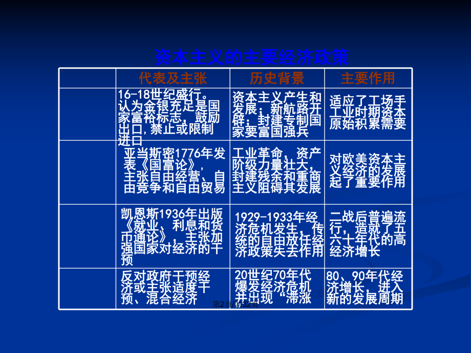 一轮复习大萧条和罗斯福新政学习教案课件.pptx_第3页