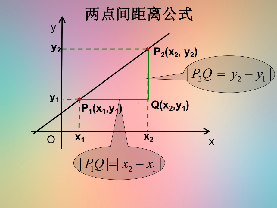 两点间距离公式教学课件.ppt_第3页