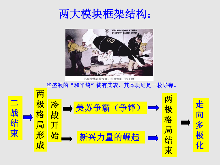 人教版高中历史选修3 20世纪的战争与和平：两极格局的结束-课件1.ppt_第2页