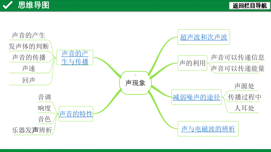 2021年广东省中考物理复习第一讲：声现象课件.pptx_第3页