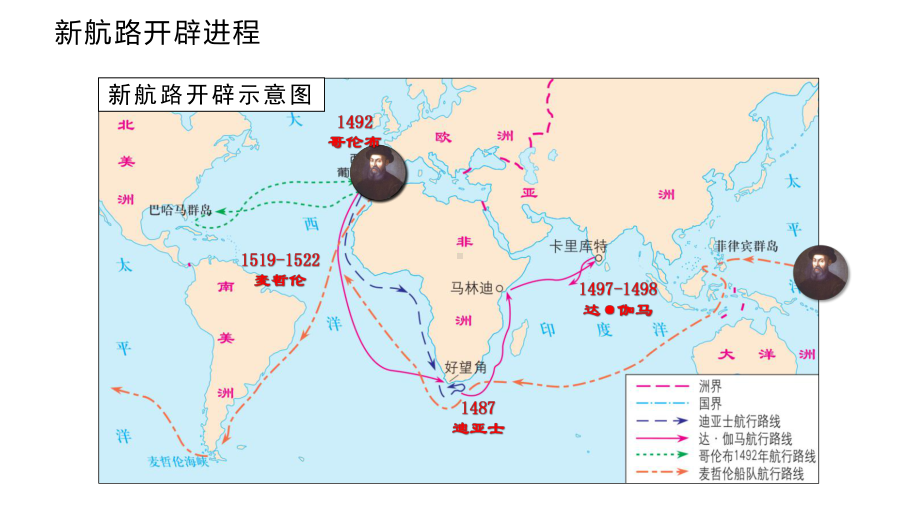 （统编版）全球联系的初步建立与世界格局的演变优秀课件1.pptx_第2页