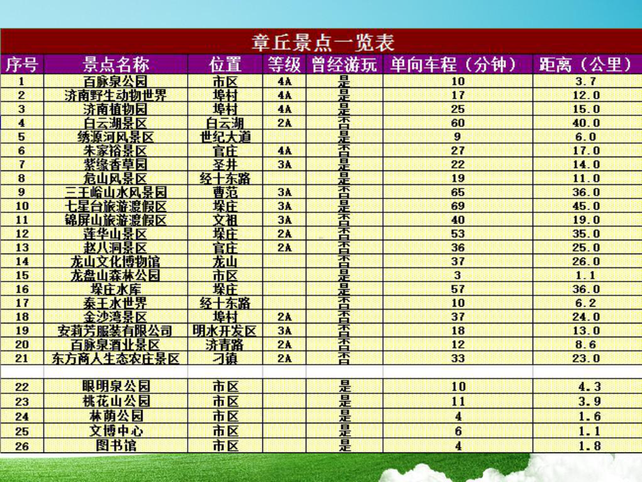 初中信息技术《数据的排序与筛选》教学课件设计.pptx_第2页