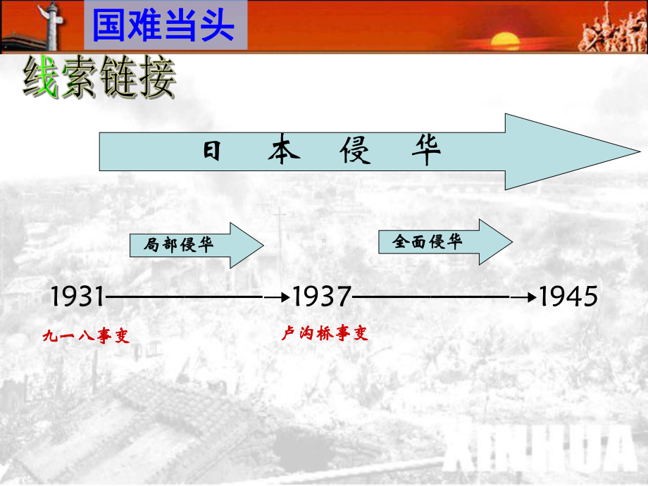 中华民族的抗日战争复习课课件.ppt_第3页